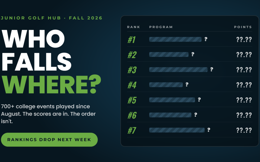 Fall 2026 College Golf Rankings Are Almost Here